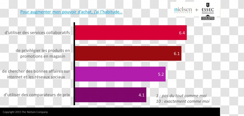 Millennials Consumption Generation Purchasing Power Behavior Transparent PNG