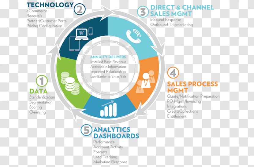 Business Process Organization Sales Transparent PNG