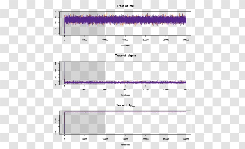 Stan Bayesian Inference Plot Markov Chain Monte Carlo - Frame - Silhouette Transparent PNG