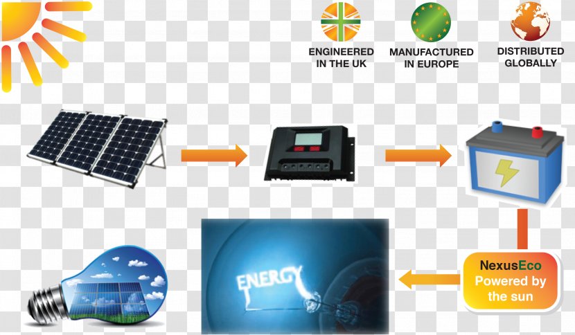 Solar Energy Power Renewable Thermal - Pollution-free Transparent PNG