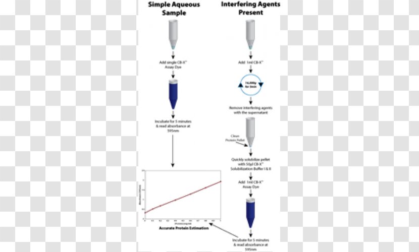 Line Technology Angle - Diagram Transparent PNG
