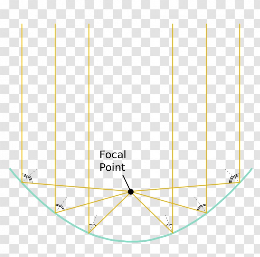 Light Point Parabolic Reflector Focus Trough - Sunlight Transparent PNG