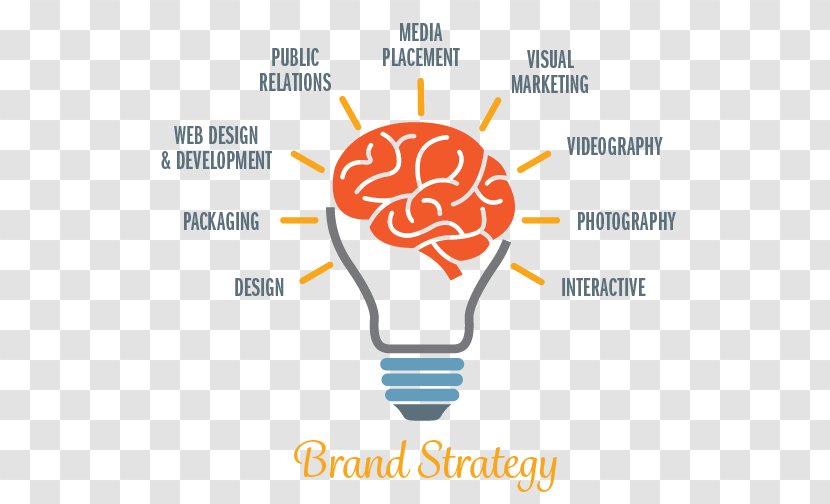Marketing Strategy Strategic Planning Idea - Watercolor Transparent PNG