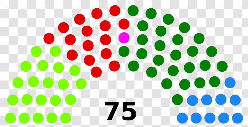 Basque Country Regional Election, 2016 United States Parliament - Green Transparent PNG