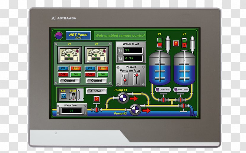 Display Device Panel Sterowniczy SCADA Programmable Logic Controllers Computer Software - Hmi Transparent PNG
