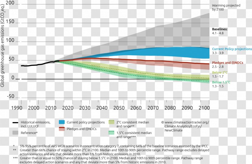 United Nations Framework Convention On Climate Change Global Warming Paris Agreement Mitigation - Action Tracker - Document Transparent PNG