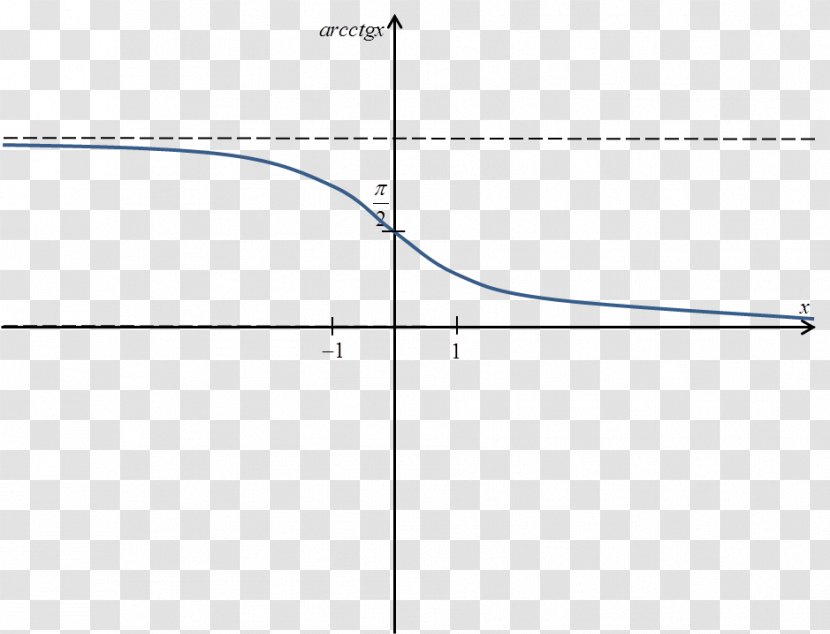 Arccotangens Graph Of A Function Inverse Trigonometric Functions Arc Tangente - Fragment Transparent PNG