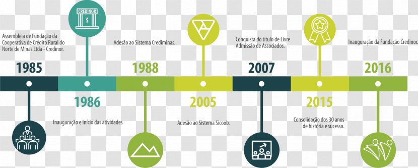 Brand Infographic Diagram - Energy - Linha Do Tempo Transparent PNG
