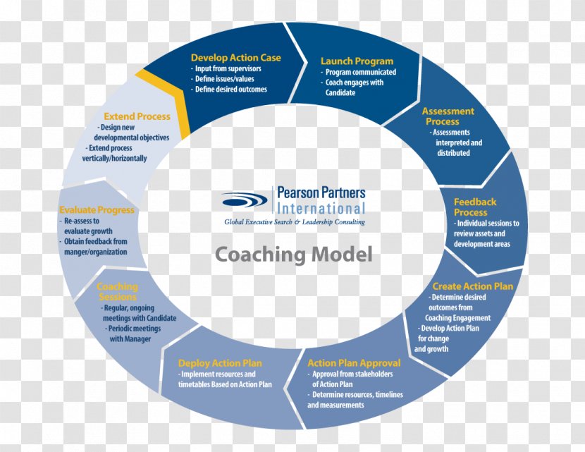 Coaching Leadership Business Senior Management Executive Search - Marshall Goldsmith - Organization Chart Transparent PNG