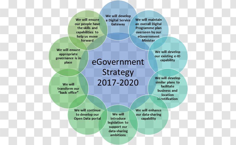 E-government Strategy Public Service Policy - Official - 2020 Strategic Design Consultants Transparent PNG
