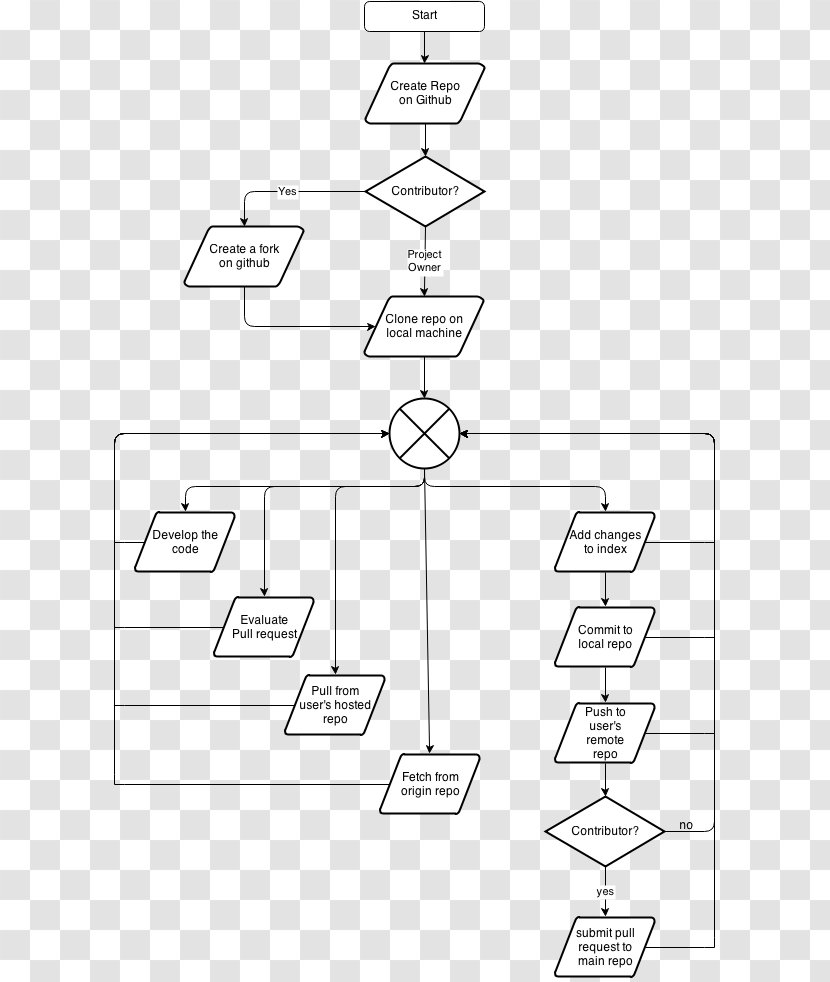 Diagram Flowchart Fork GitHub Transparent PNG