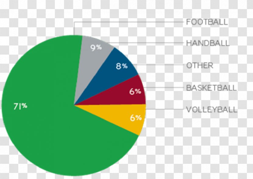 Sports Injury Basketball Surgery - Web Analytics Transparent PNG