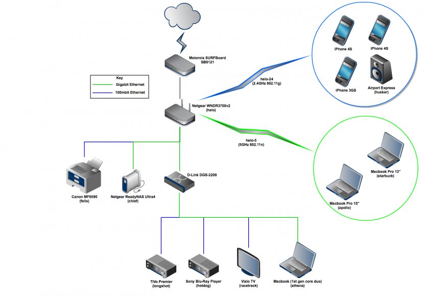 Computer Network Diagram Software Home - Electronics Accessory Transparent PNG