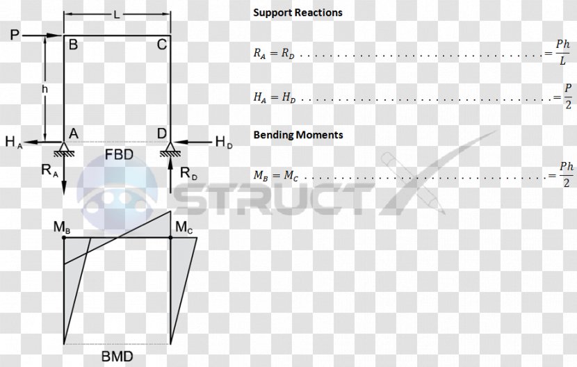 Bending Moment Shear And Diagram Force Picture Frames - Mechanical Engineering - Geometric Point Connection Transparent PNG