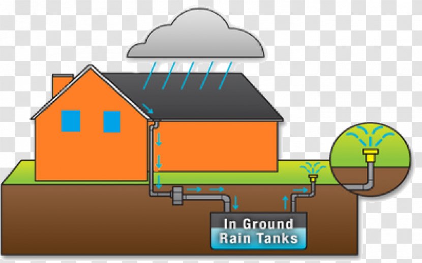 Rainwater Harvesting Rain Barrels Water Conservation Drinking - Home - Mineral Transparent PNG