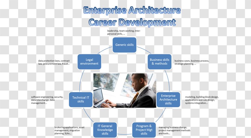 Enterprise Architecture Framework Business The Open Group - Career Growth Transparent PNG