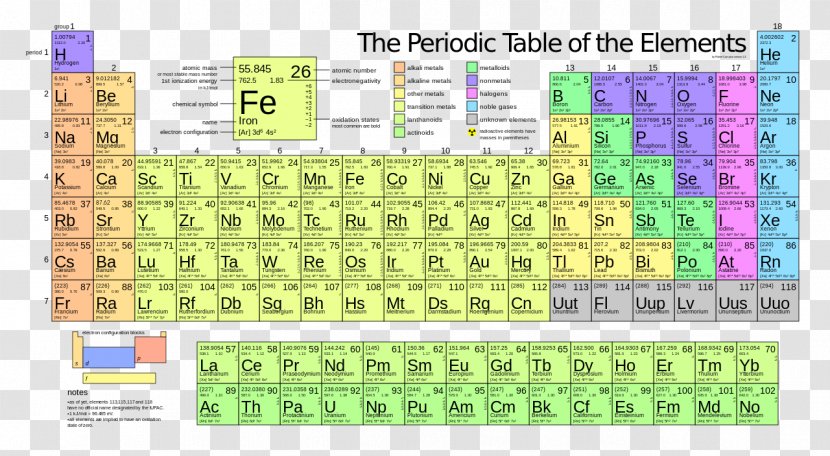 Periodic Table Chemical Element Atomic Number Mass - Hydrogen Transparent PNG