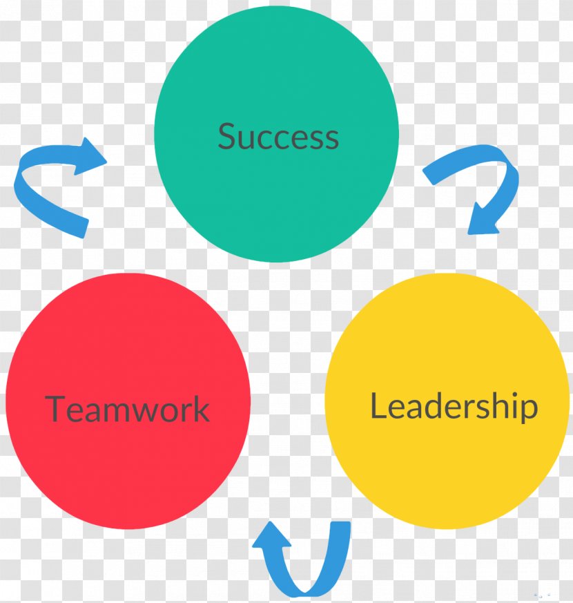 Diagram Man Machine Chart Drawing Leadership - Education - Leader Transparent PNG