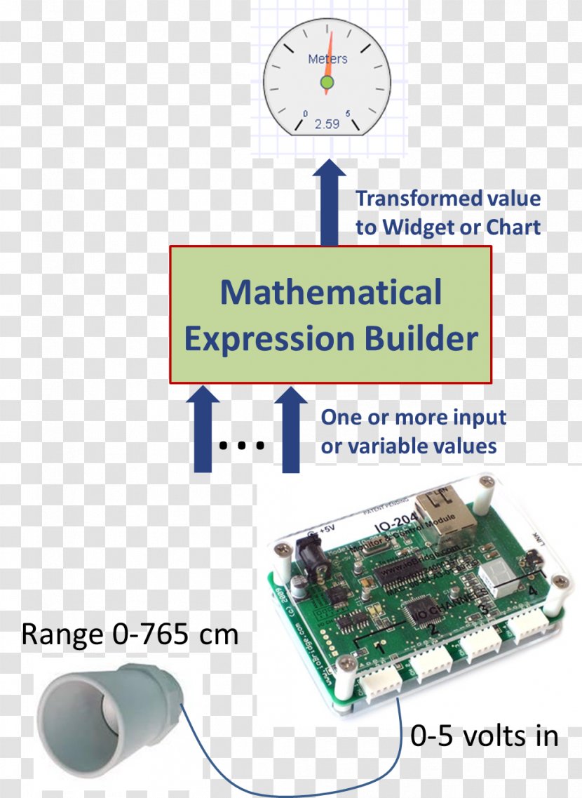 Electronics Electronic Engineering Automation Plasma Thor - Iobridge Transparent PNG