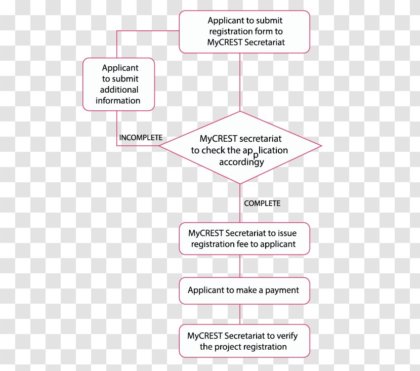 Organization Natural Environment Stakeholder Sustainability - Acronym - Procedure Transparent PNG