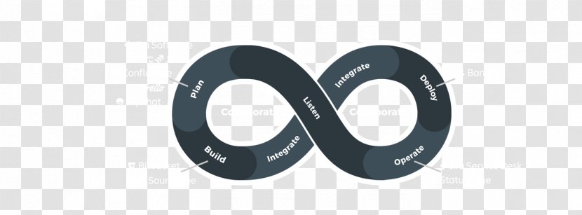 DevOps Systems Development Life Cycle Clearvision Software Developer - Number - Testing Encourage Mint Transparent PNG