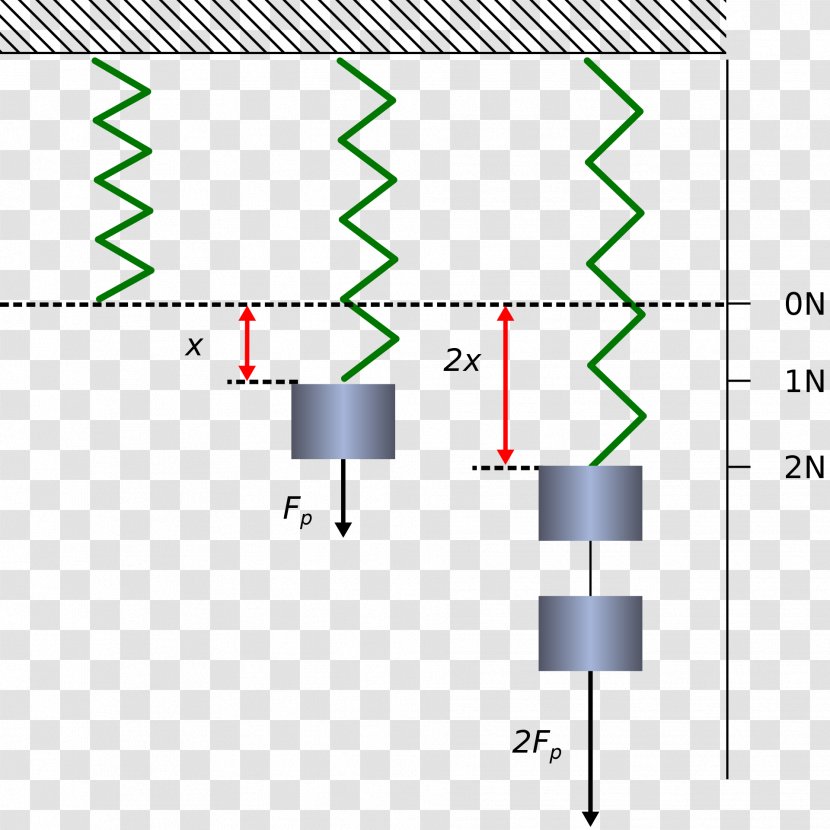 Dynamometer Force Spring Hooke's Law Weight - Cairo Metro Line 3 Transparent PNG