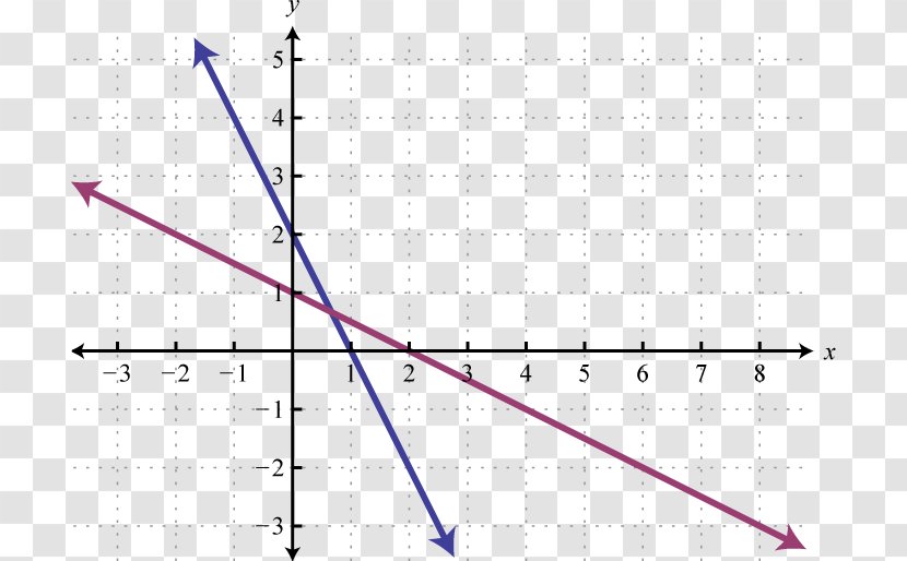 Inverse Function Mathematics Telephone Find My IPhone - Plot - Flat Continue Graph Transparent PNG