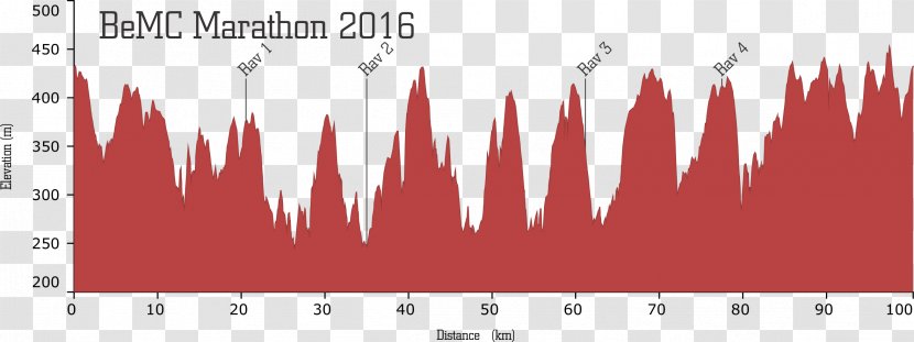 Marathon Belgian Mountainbike Challenge Parcours 100 Kilomètres Belgium - Tree - 2016 London Transparent PNG