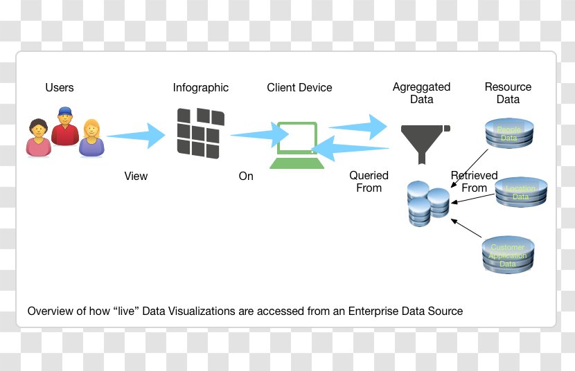 Data Visualization Diagram Information Technology - Brand Transparent PNG