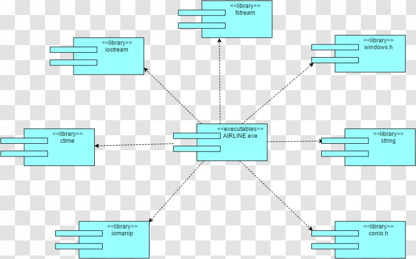 Deployment Diagram Component Use Case System - Library Transparent PNG