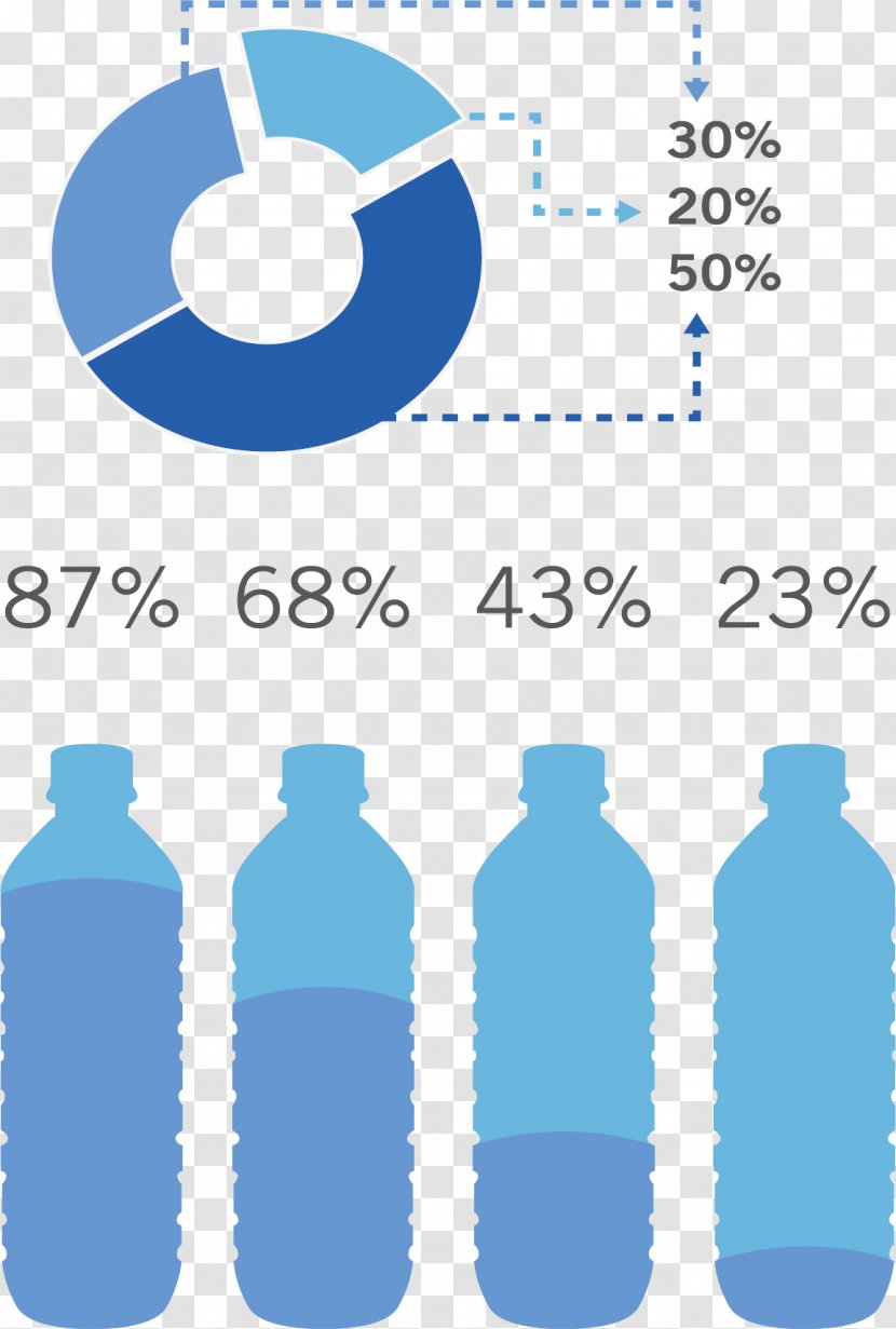 Plastic Bottle Mineral Water - Glass - Data Table Transparent PNG