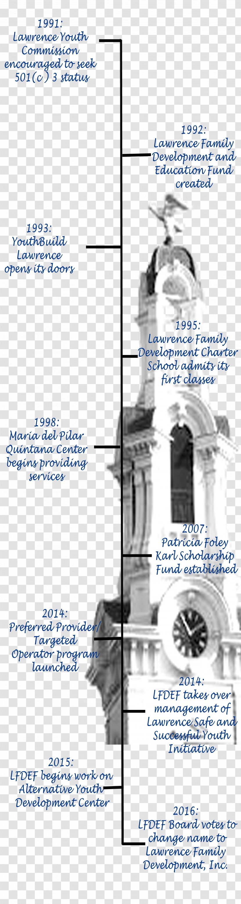 Lawrence Family Development Charter School Fall River 1912 Textile Strike History Quintana Center - New Timeline Transparent PNG