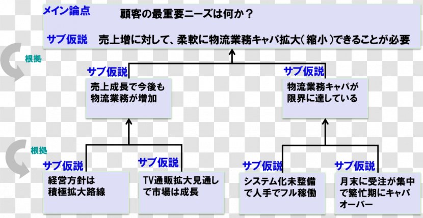 Hypothesis Verificació Need Customer Expectation - Survey Methodology - Earring Transparent PNG