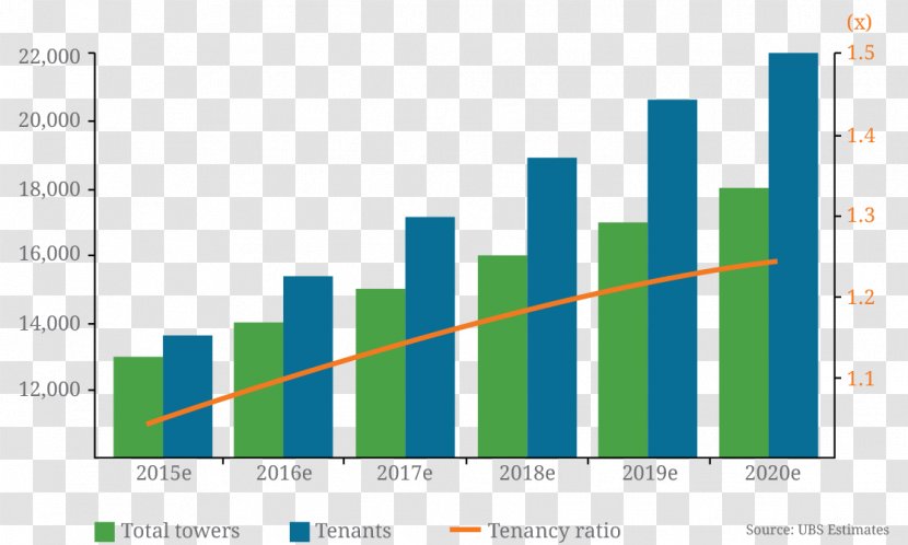 Oxidative Enzyme Percentage Oxford Journals Chart Graphic Design - Bar - Tele Tower Transparent PNG