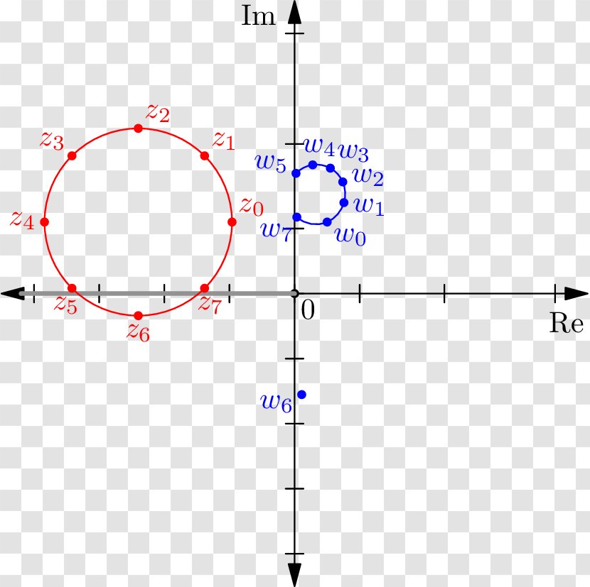 Holomorphic Functional Calculus Logarithm Trigonometric Functions - Area Transparent PNG