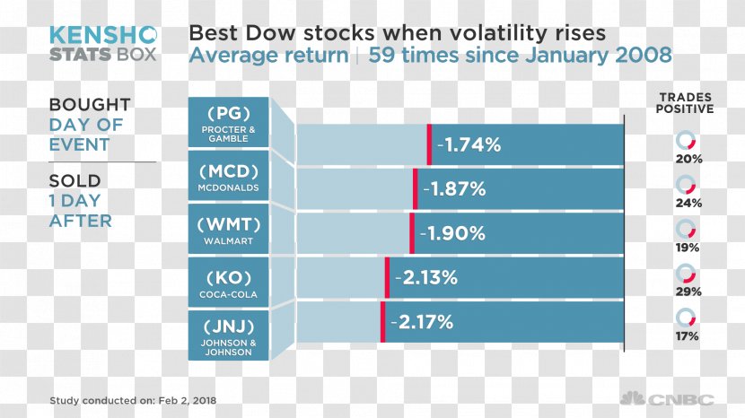 Dow Jones Industrial Average Stock Market VIX - Material Transparent PNG