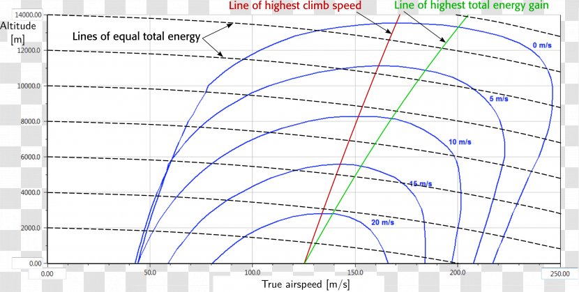 Line Point Angle Diagram - Single-handedly Transparent PNG