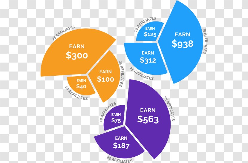 Logo Brand Organization Product Design - Residual Income Transparent PNG