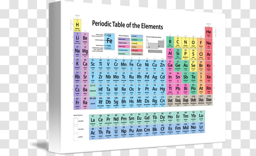 Periodic Table Chemistry Canvas Print Art - Poster Transparent PNG