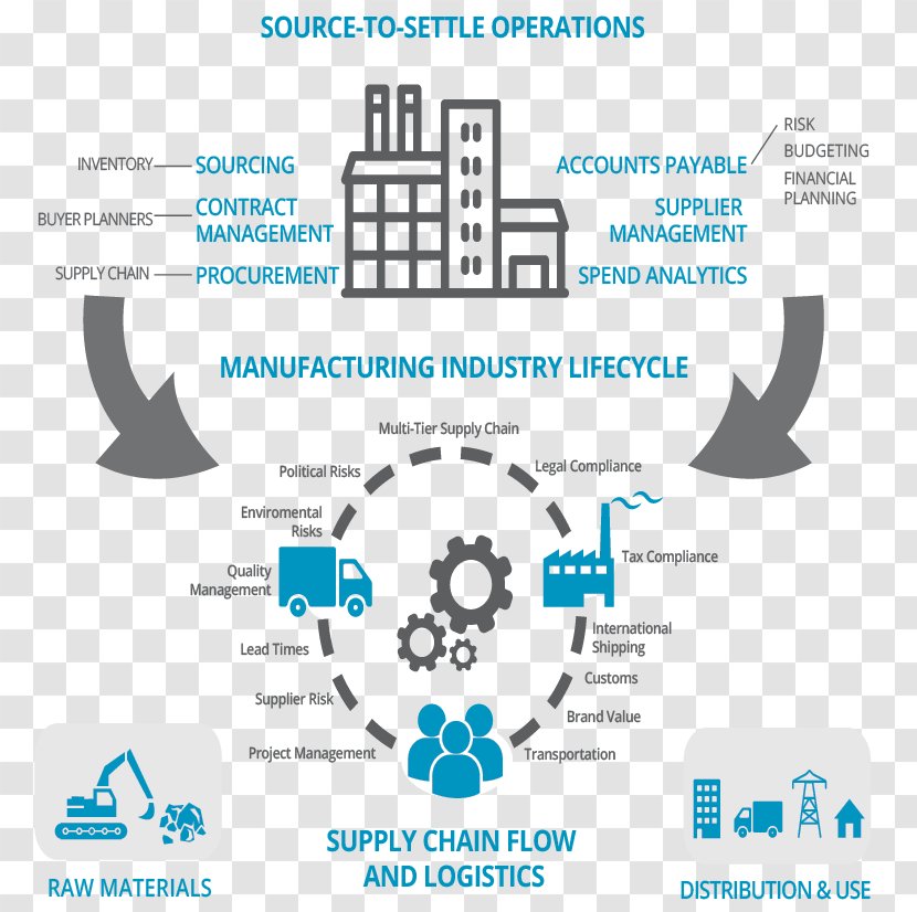 Procurement Manufacturing Supply Chain Management Business - Vendor Transparent PNG