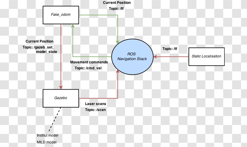 Line Angle Diagram - Driving Simulator Transparent PNG