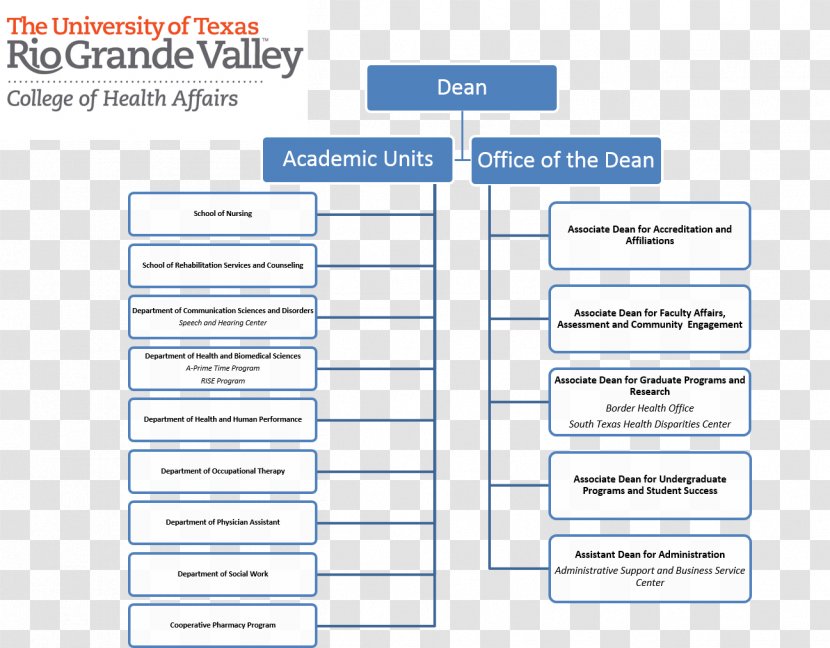Web Page University Of Texas Rio Grande Valley Organization Line Transparent PNG