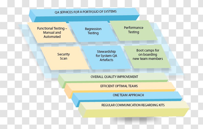 Web Analytics Brand Learning Diagram Line - Quality Assurance Transparent PNG