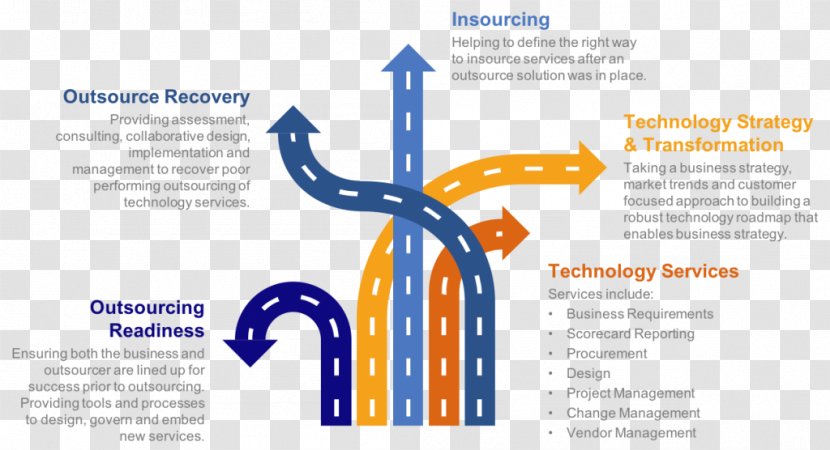 Information Technology Consulting Organization Business Outsourcing Management - Dataart Transparent PNG