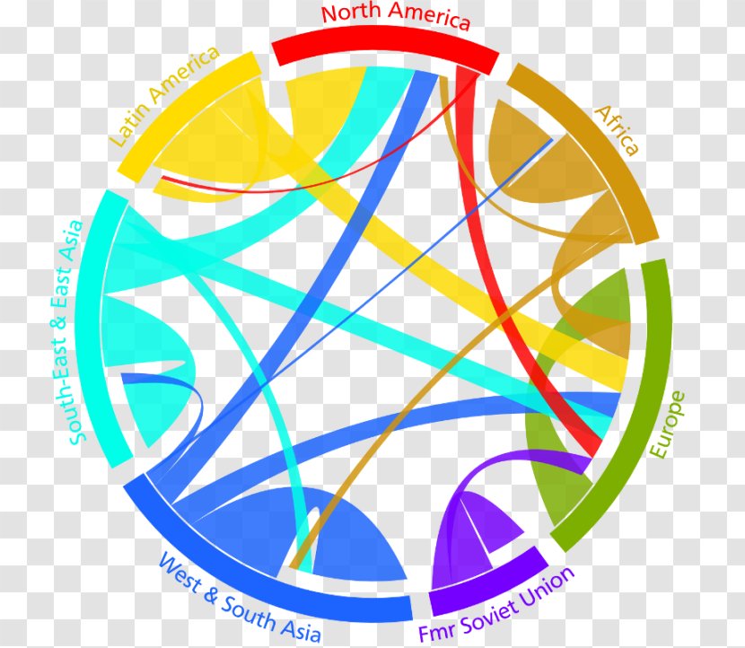World Human Migration Europe International Refugee - Bicycle Wheel - Migrants Day Transparent PNG
