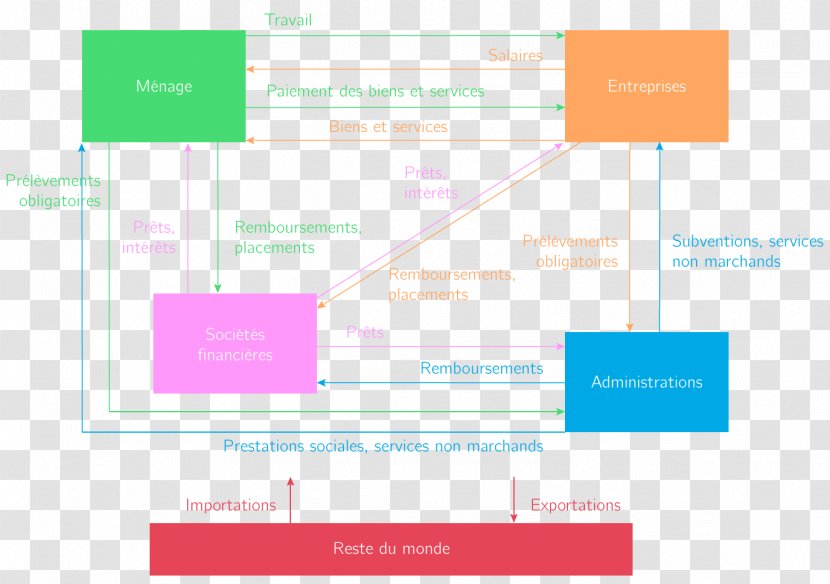 Graphic Design Brand Product Diagram - Analytics Transparent PNG