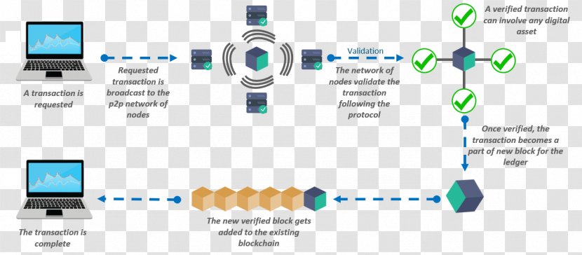 Blockchain Technology Bitcoin Ethereum Information - Diagram Transparent PNG