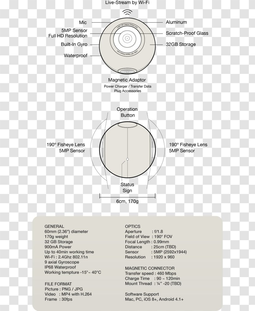 Omnidirectional Camera Brand India - Entrepreneurship - Design Transparent PNG