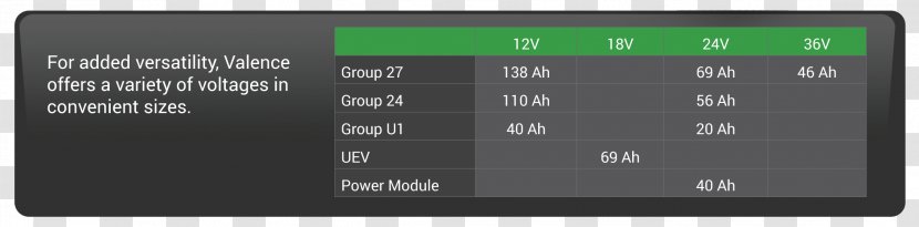 Musical Instrument Accessory Audio Power Amplifier Electronics AV Receiver - Office Equipment - Car Battery Transparent PNG