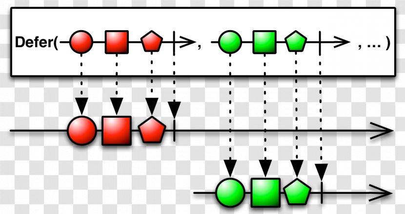 Reactive Extensions Operator Programming Observer Pattern Observable Transparent PNG